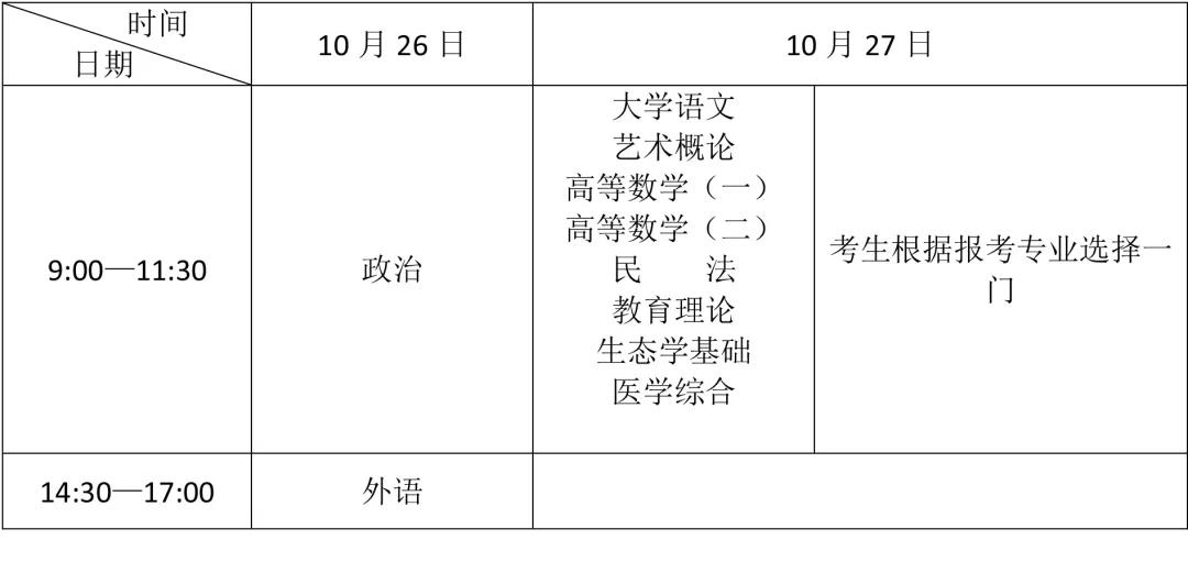 成人高考考试科目