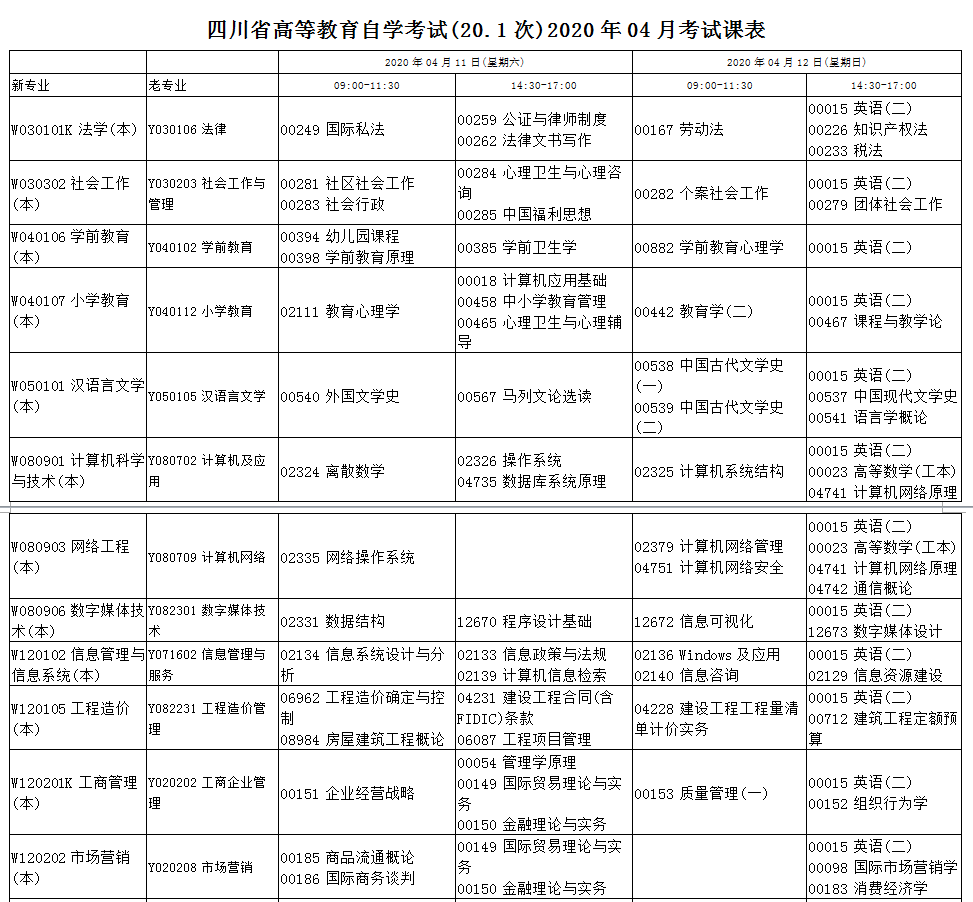 4月自考考试科目