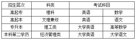 电子科技大学网络教育入学考试科目